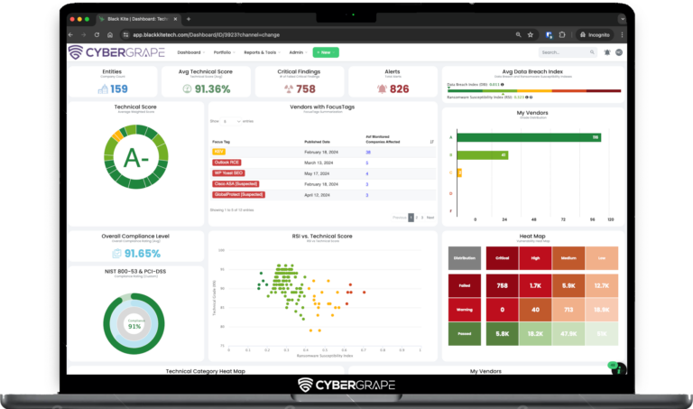 Black Kite Third-Party Cyber Risk Management