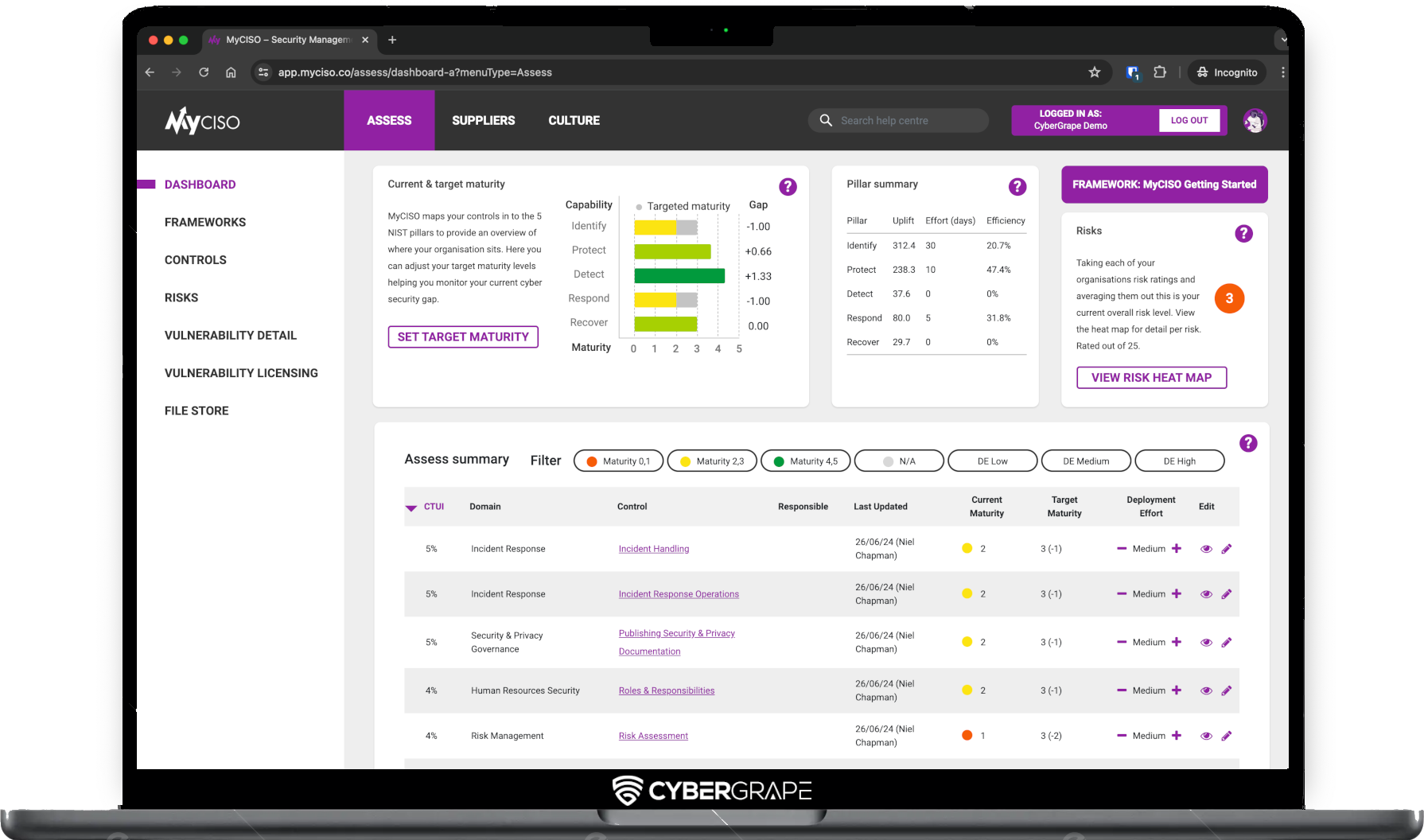 CyberGrape MyCISO Programme management platform