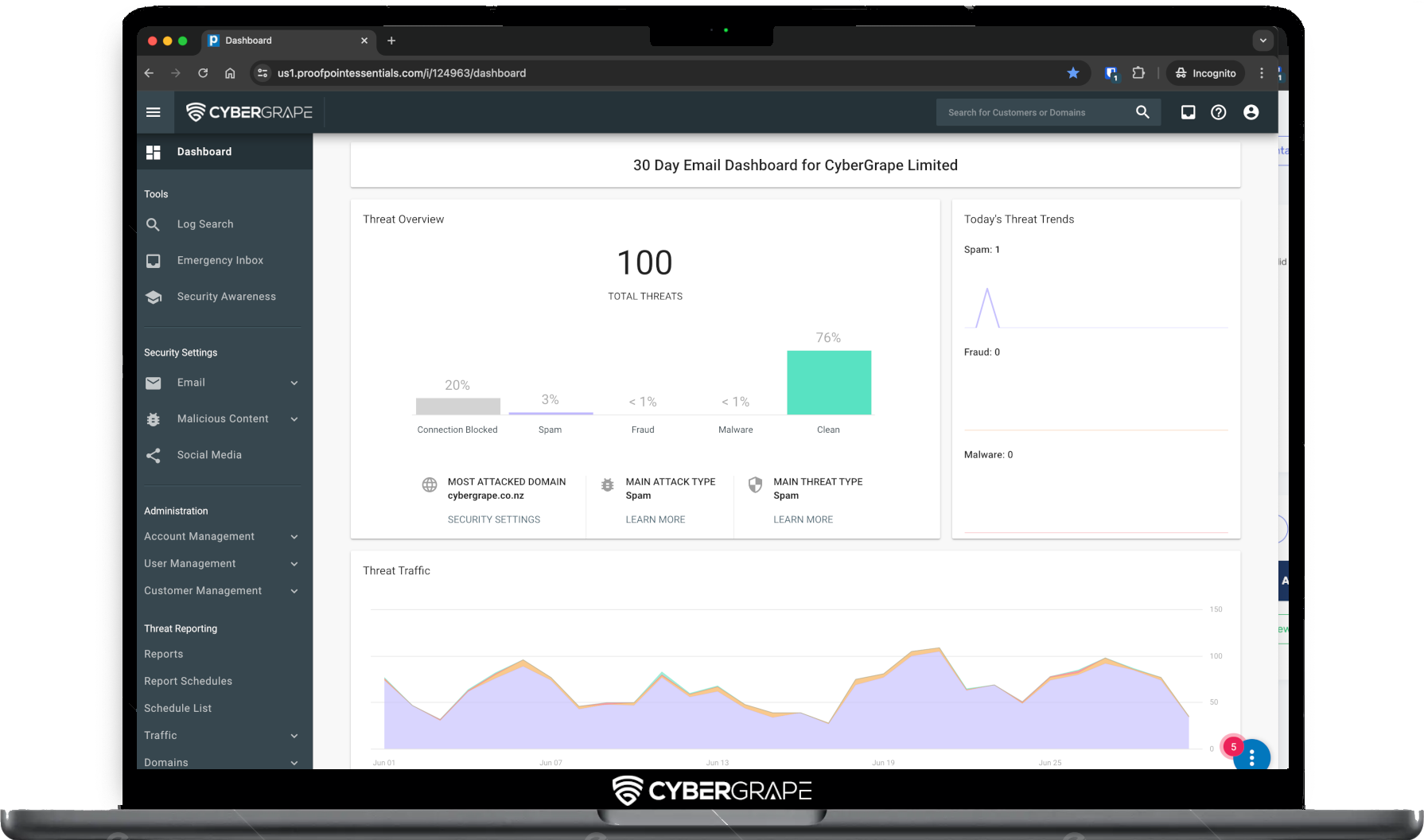 CyberGrape ProofPoint Dashboard