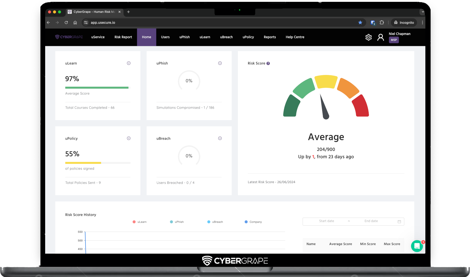 CyberGrape Human Risk Platform portal