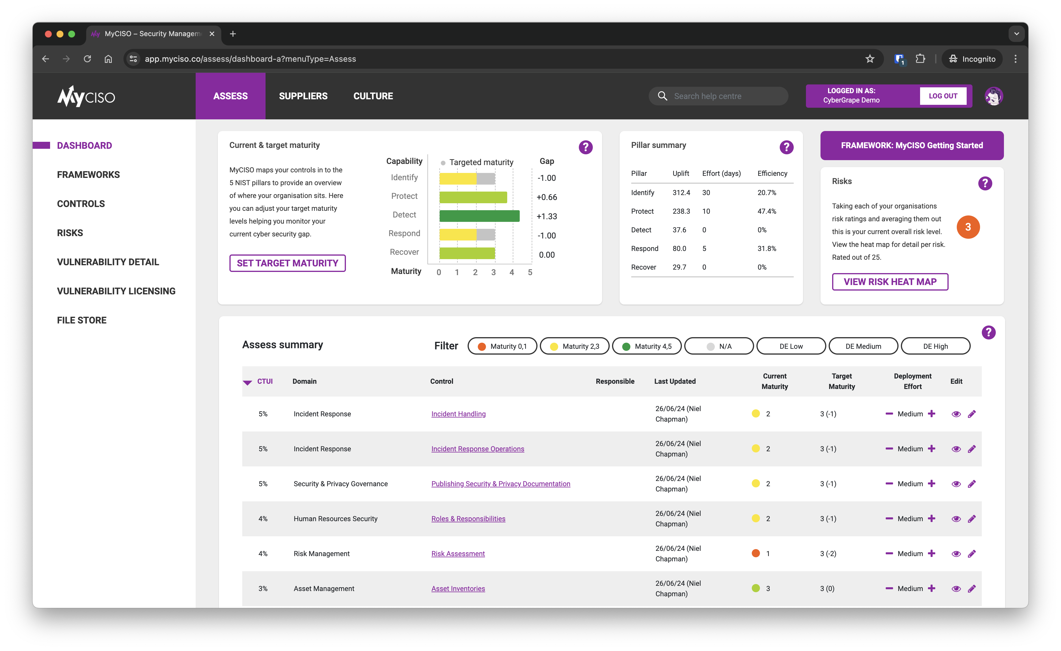 MyCiso Cashboard